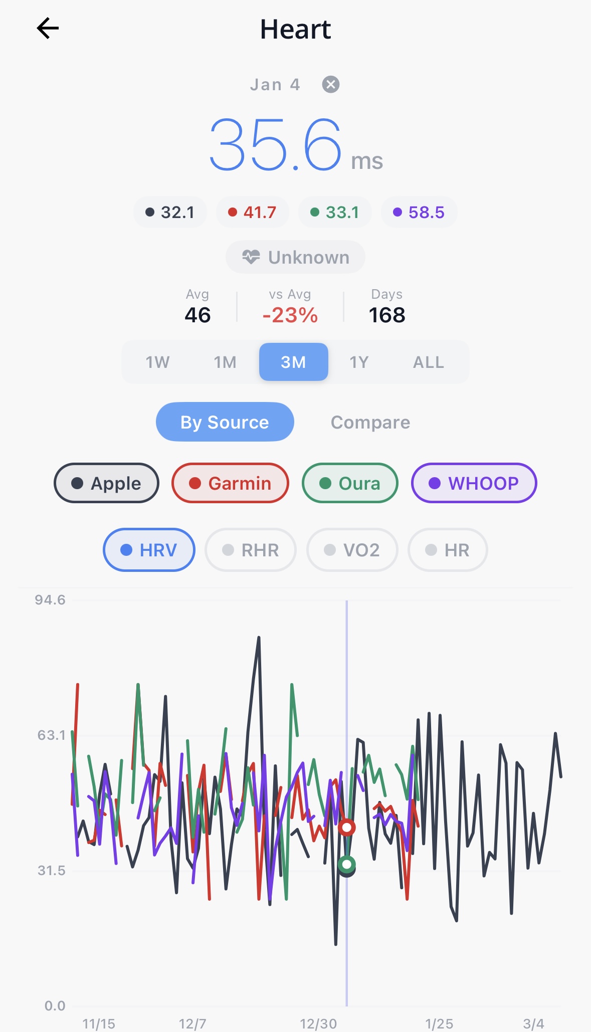 Vora sleep data